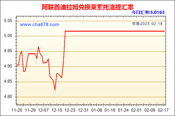 阿联酋迪拉姆兑人民币汇率走势图