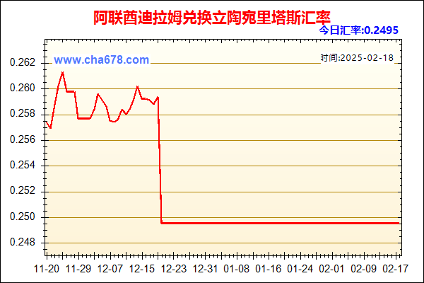 阿联酋迪拉姆兑人民币汇率走势图