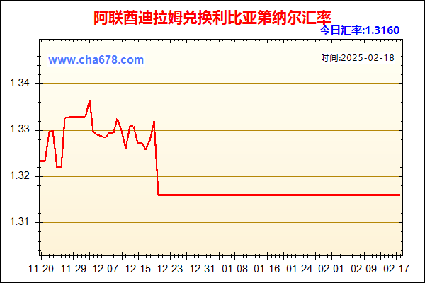 阿联酋迪拉姆兑人民币汇率走势图