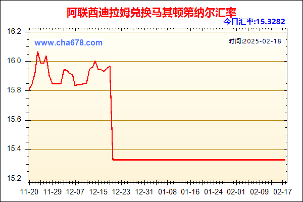 阿联酋迪拉姆兑人民币汇率走势图