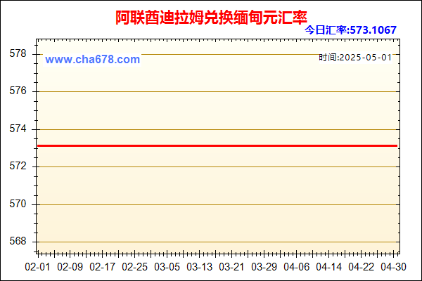 阿联酋迪拉姆兑人民币汇率走势图