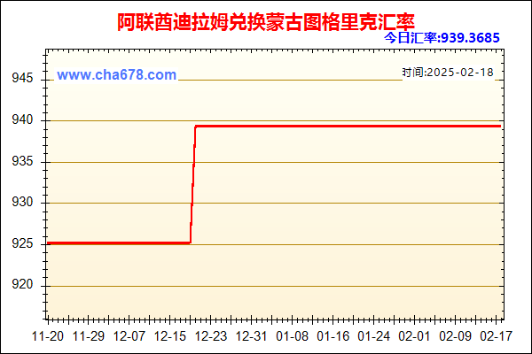 阿联酋迪拉姆兑人民币汇率走势图