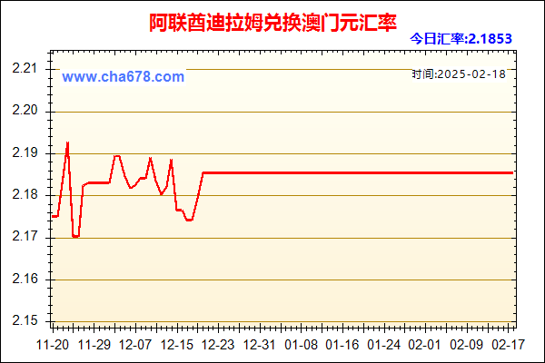 阿联酋迪拉姆兑人民币汇率走势图