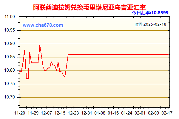 阿联酋迪拉姆兑人民币汇率走势图