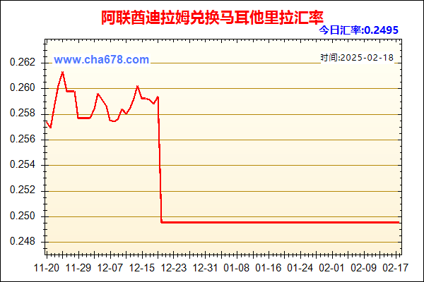 阿联酋迪拉姆兑人民币汇率走势图