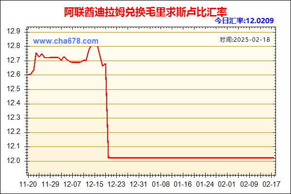 阿联酋迪拉姆兑人民币汇率走势图