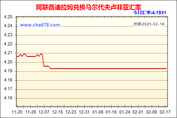 阿联酋迪拉姆兑人民币汇率走势图