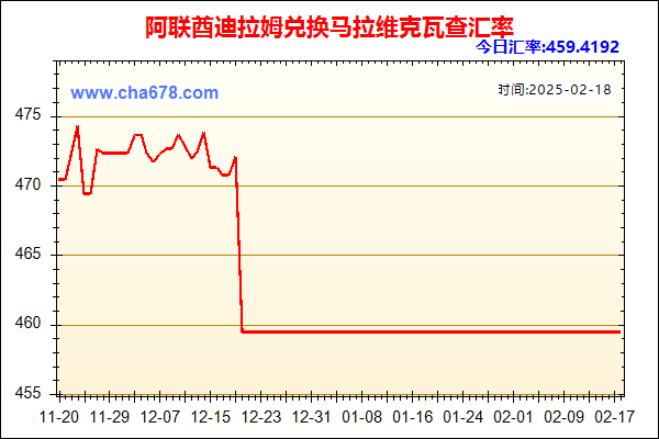 阿联酋迪拉姆兑人民币汇率走势图