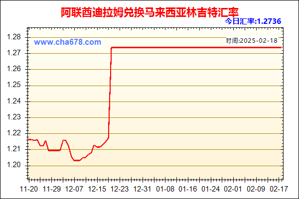 阿联酋迪拉姆兑人民币汇率走势图