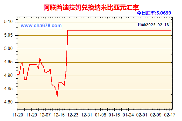 阿联酋迪拉姆兑人民币汇率走势图