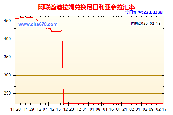 阿联酋迪拉姆兑人民币汇率走势图