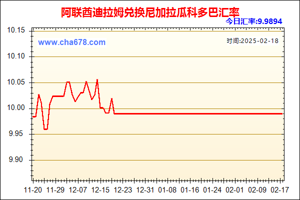 阿联酋迪拉姆兑人民币汇率走势图