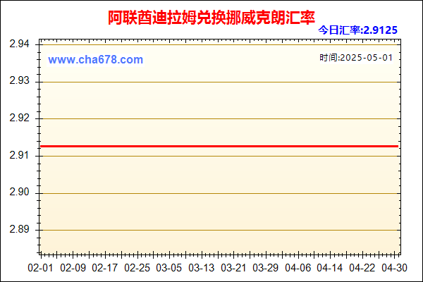 阿联酋迪拉姆兑人民币汇率走势图