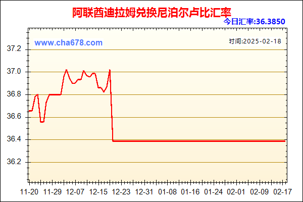 阿联酋迪拉姆兑人民币汇率走势图