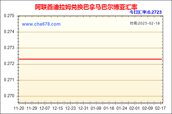 阿联酋迪拉姆兑人民币汇率走势图