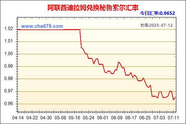 阿联酋迪拉姆兑人民币汇率走势图