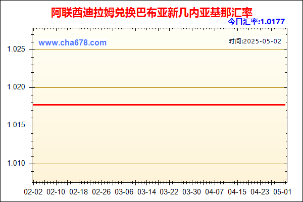 阿联酋迪拉姆兑人民币汇率走势图