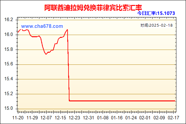 阿联酋迪拉姆兑人民币汇率走势图