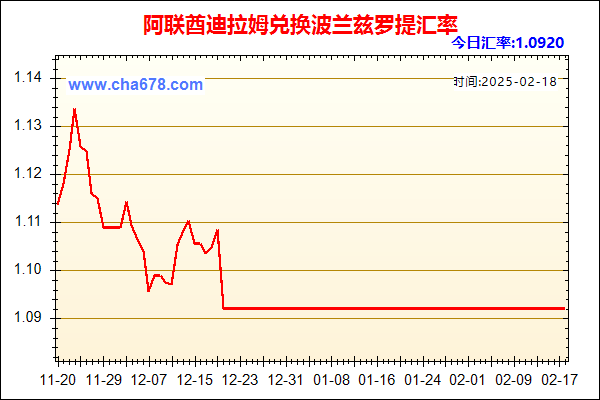 阿联酋迪拉姆兑人民币汇率走势图