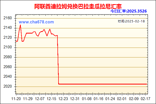 阿联酋迪拉姆兑人民币汇率走势图