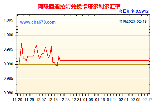 阿联酋迪拉姆兑人民币汇率走势图