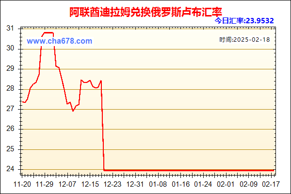 阿联酋迪拉姆兑人民币汇率走势图