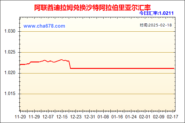 阿联酋迪拉姆兑人民币汇率走势图