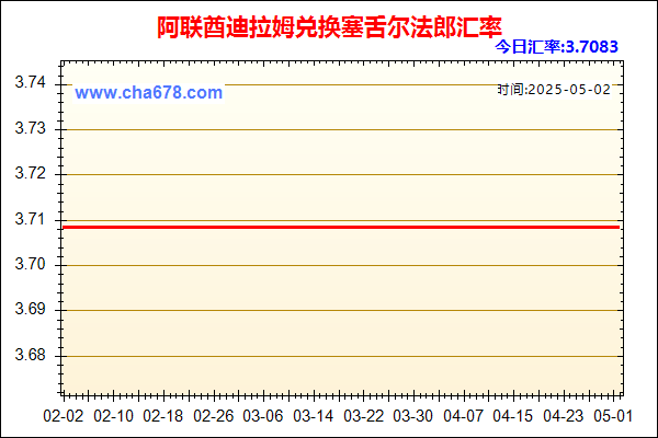 阿联酋迪拉姆兑人民币汇率走势图