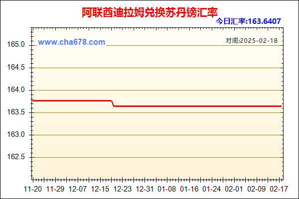 阿联酋迪拉姆兑人民币汇率走势图