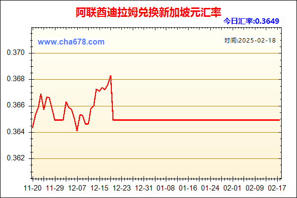 阿联酋迪拉姆兑人民币汇率走势图