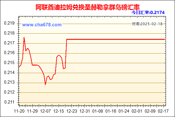 阿联酋迪拉姆兑人民币汇率走势图