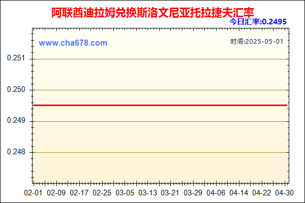 阿联酋迪拉姆兑人民币汇率走势图