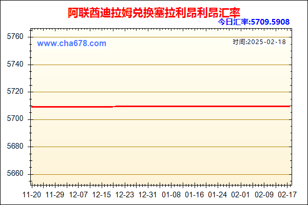 阿联酋迪拉姆兑人民币汇率走势图