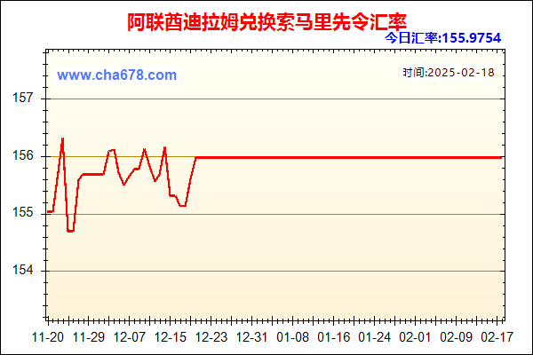 阿联酋迪拉姆兑人民币汇率走势图