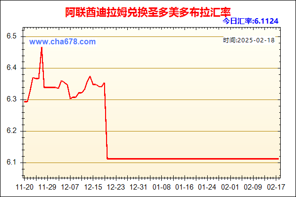 阿联酋迪拉姆兑人民币汇率走势图