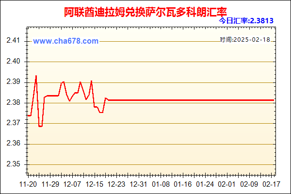 阿联酋迪拉姆兑人民币汇率走势图