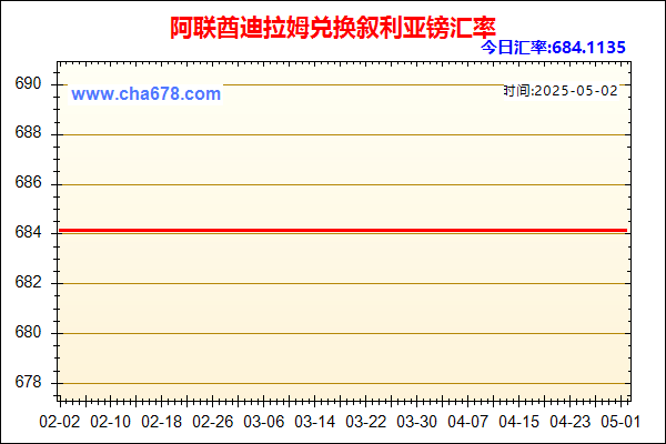 阿联酋迪拉姆兑人民币汇率走势图