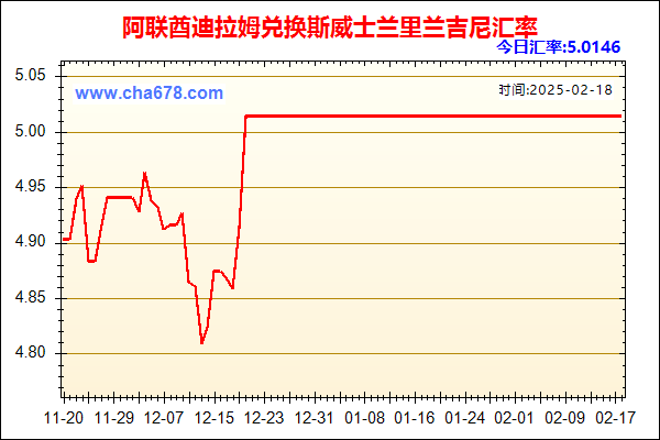 阿联酋迪拉姆兑人民币汇率走势图