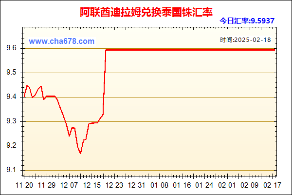 阿联酋迪拉姆兑人民币汇率走势图