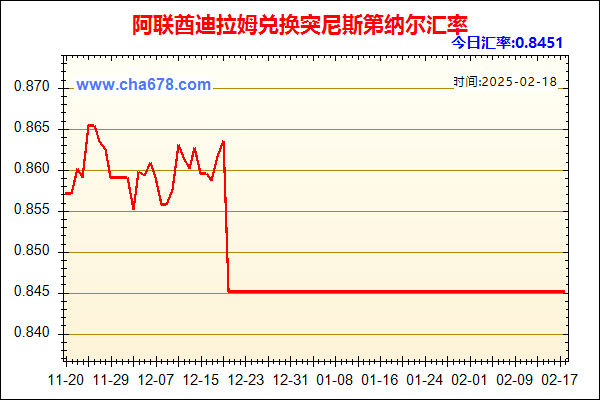 阿联酋迪拉姆兑人民币汇率走势图