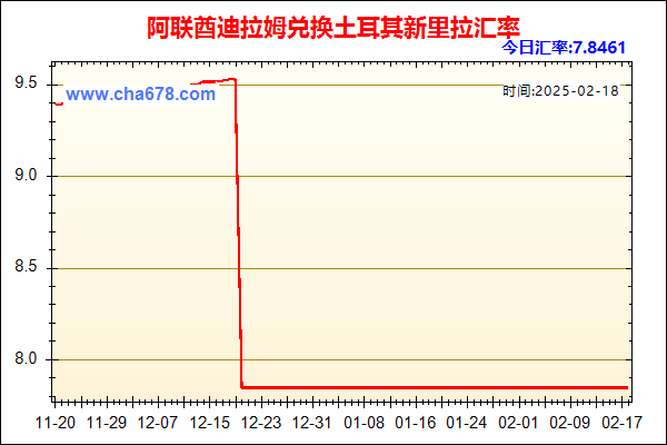 阿联酋迪拉姆兑人民币汇率走势图