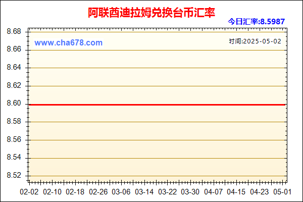 阿联酋迪拉姆兑人民币汇率走势图