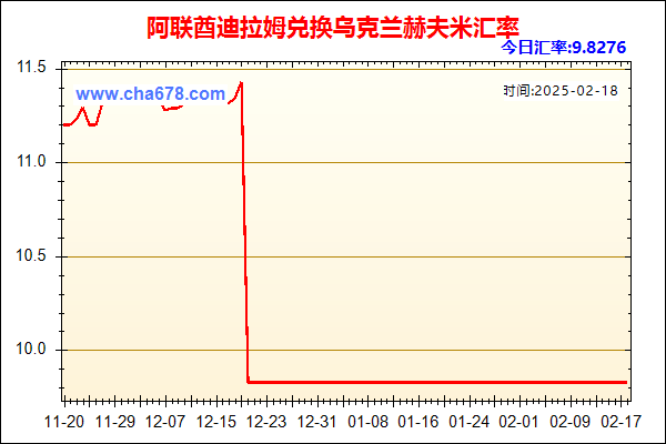 阿联酋迪拉姆兑人民币汇率走势图