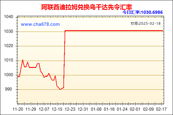 阿联酋迪拉姆兑人民币汇率走势图