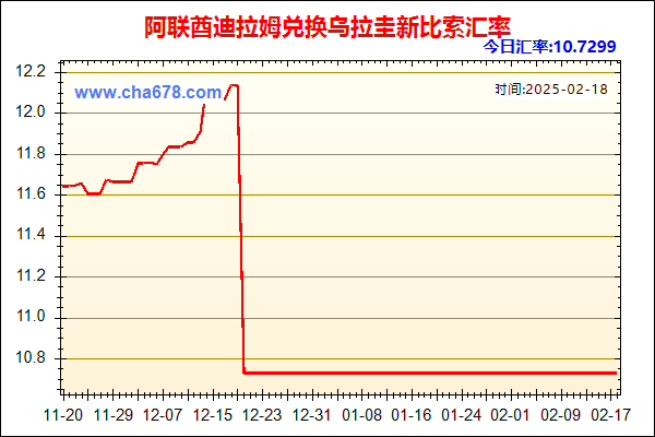 阿联酋迪拉姆兑人民币汇率走势图