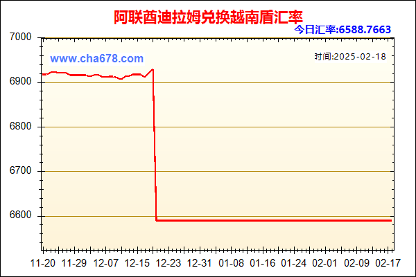 阿联酋迪拉姆兑人民币汇率走势图