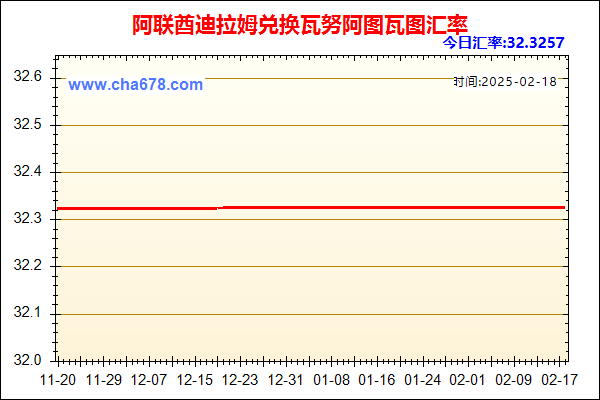 阿联酋迪拉姆兑人民币汇率走势图