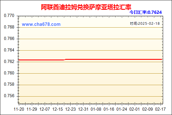 阿联酋迪拉姆兑人民币汇率走势图