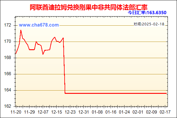 阿联酋迪拉姆兑人民币汇率走势图