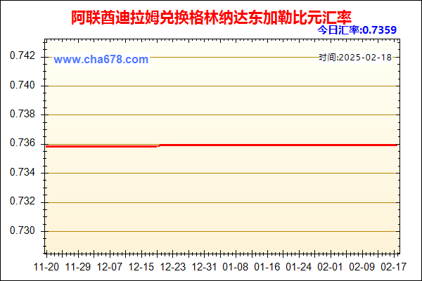 阿联酋迪拉姆兑人民币汇率走势图